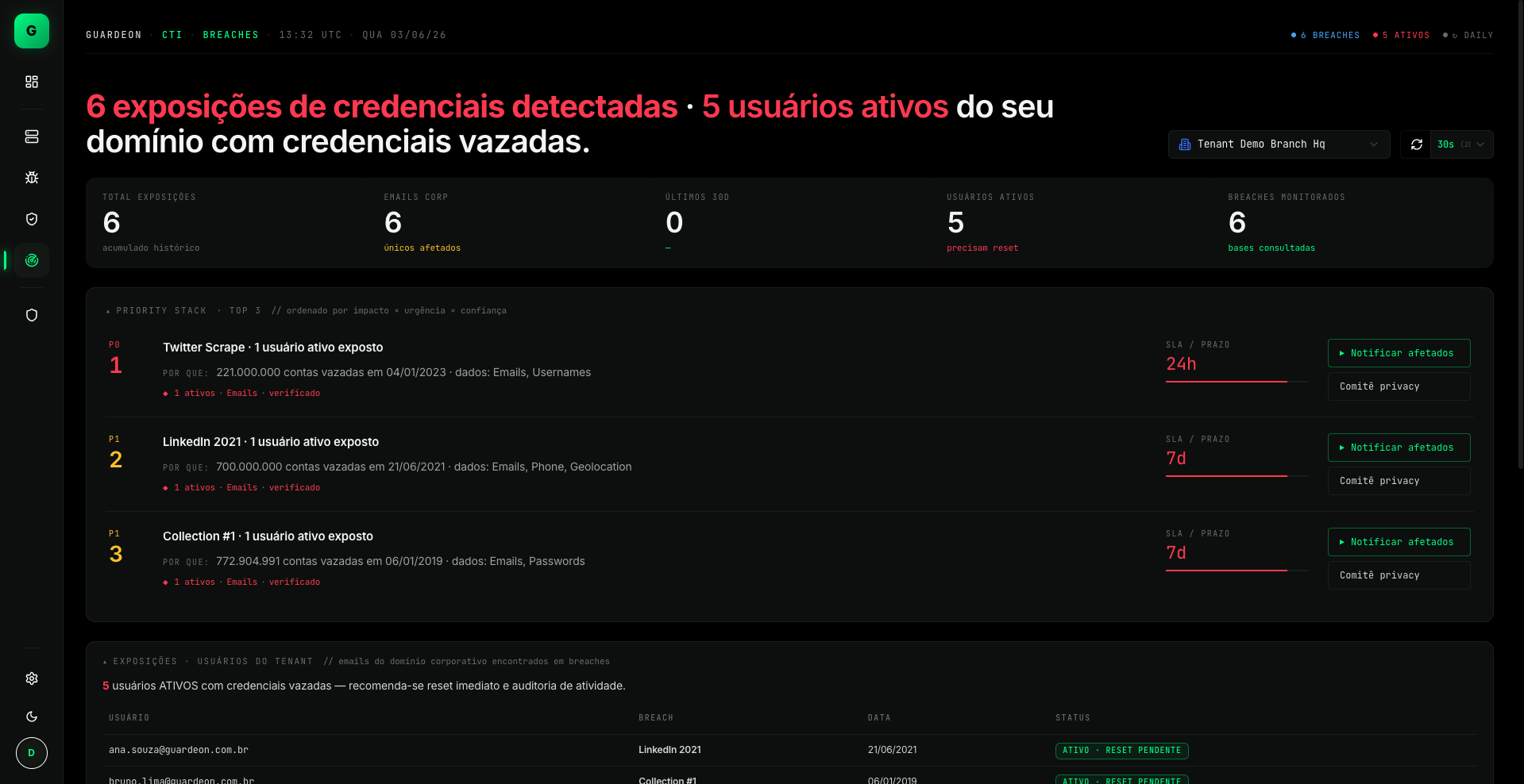 Breaches · 6 exposições