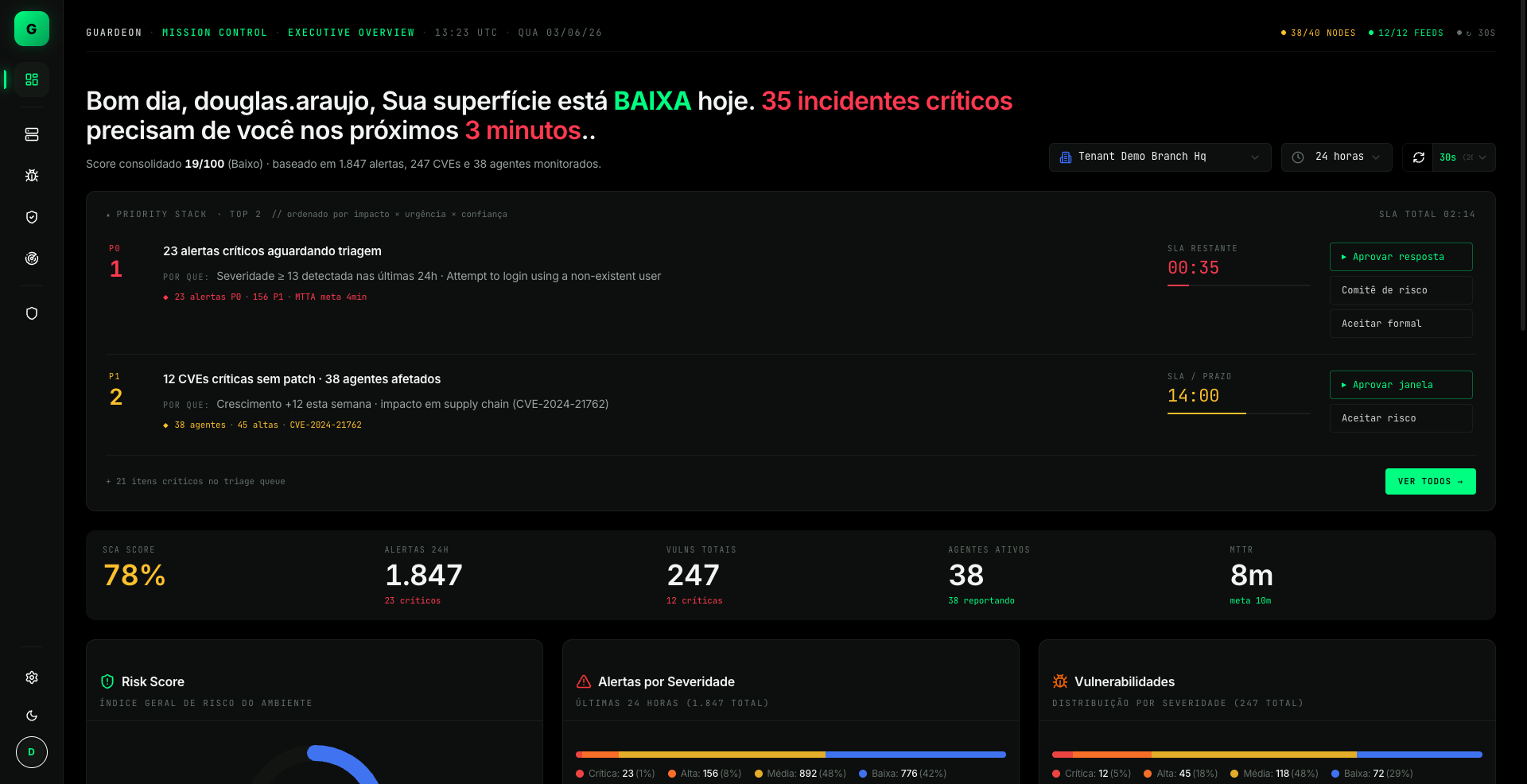 Mission Control · Executive Overview